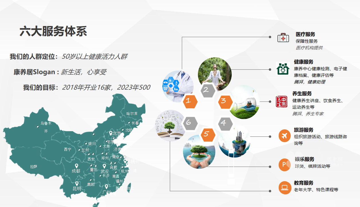 绿地国际康养城