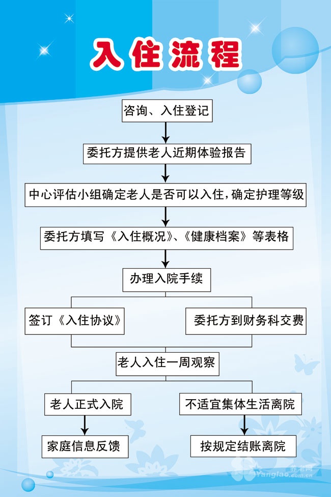 安徽省蚌埠市经济开发区福康老年公寓入住流程_养老院管理制度 - 养老
